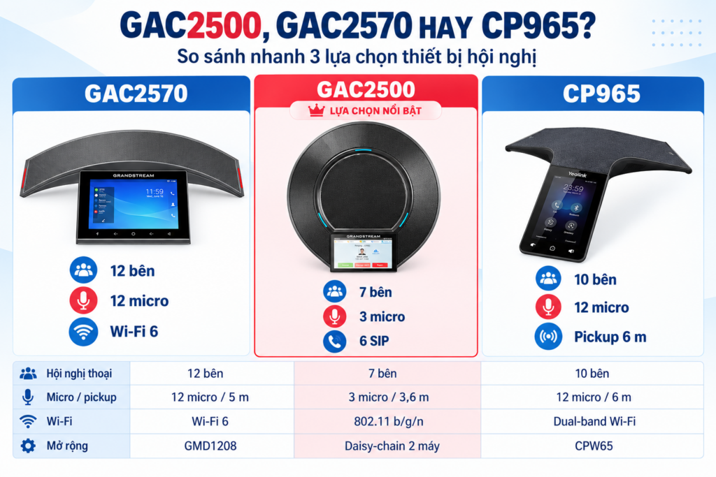 Grandstream GAC2500 - NewTech