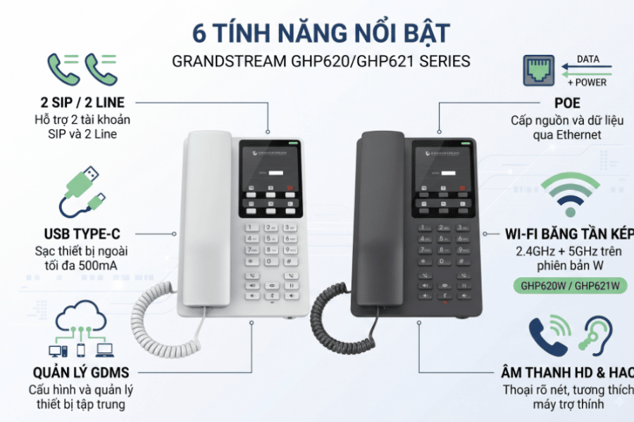 GHP620_GHP621 - NewTech