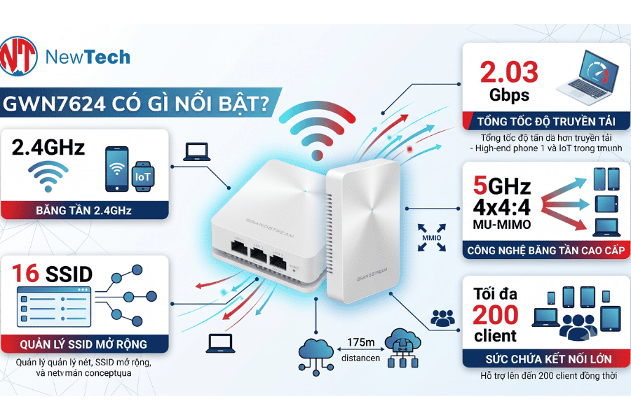 Grandstream GWN7624 - NewTech