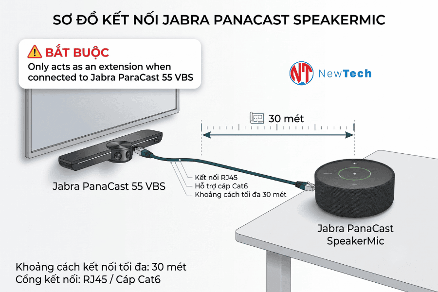 Jabra PanaCast SpeakerMic - New Tech
