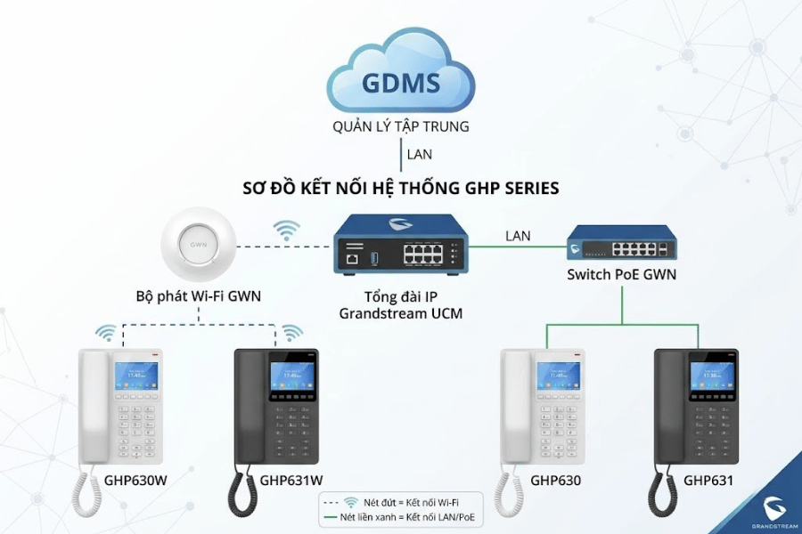Grandstream GHP630(W) & GHP631(W) - NewTech