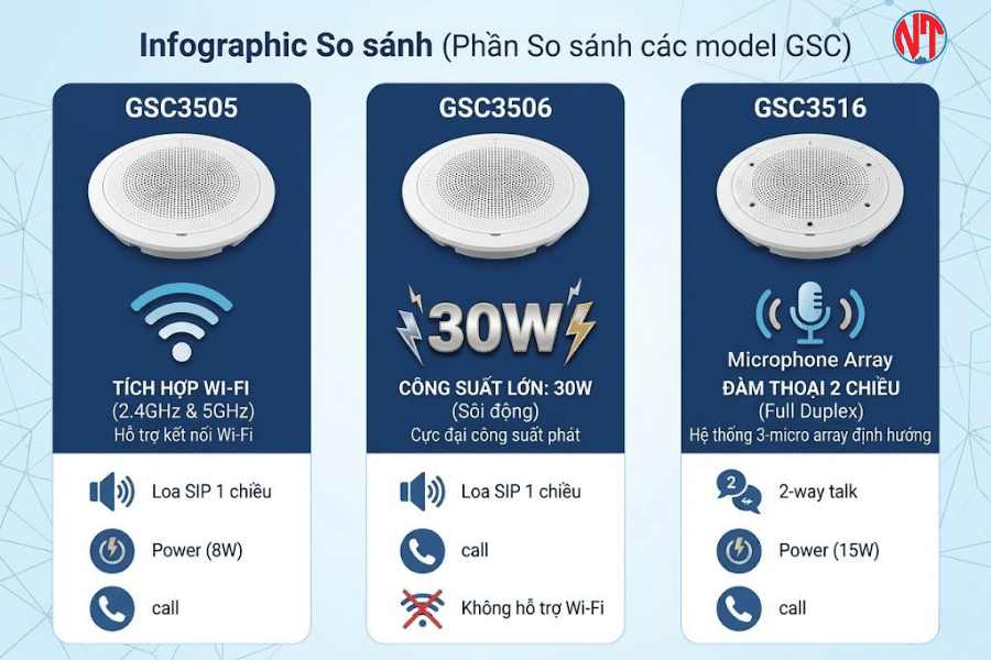 Grandstream GSC3506 - NewTech