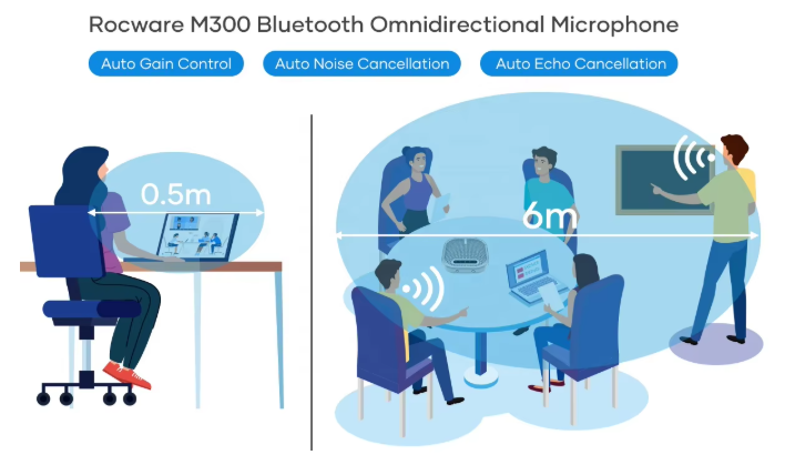 Newtech chuyên cung cấp mic loa đa hướng ROCWARE M300