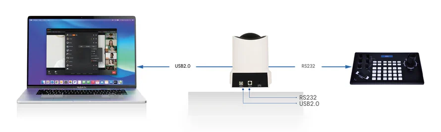 Rocware RC20 với khả năng tương đa dạng