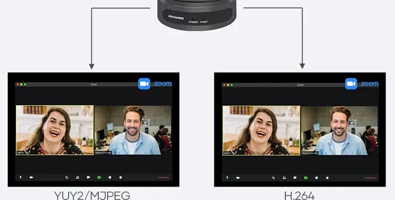 Rocware RC20 với các định dạng YUY2, MJPEG và H.264