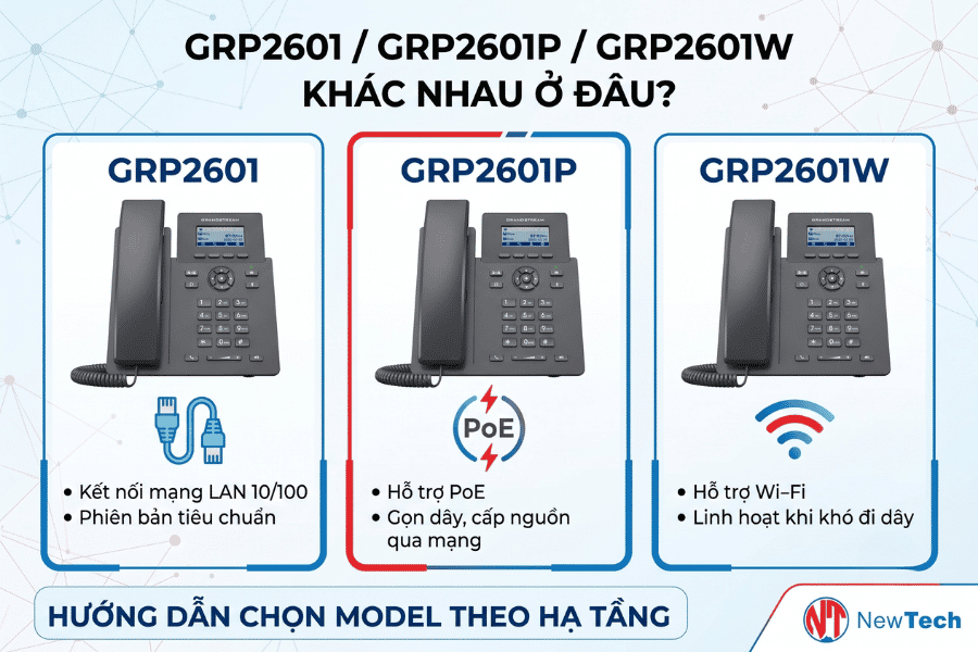 Grandstream GRP2601(P/W) Series - NewTech