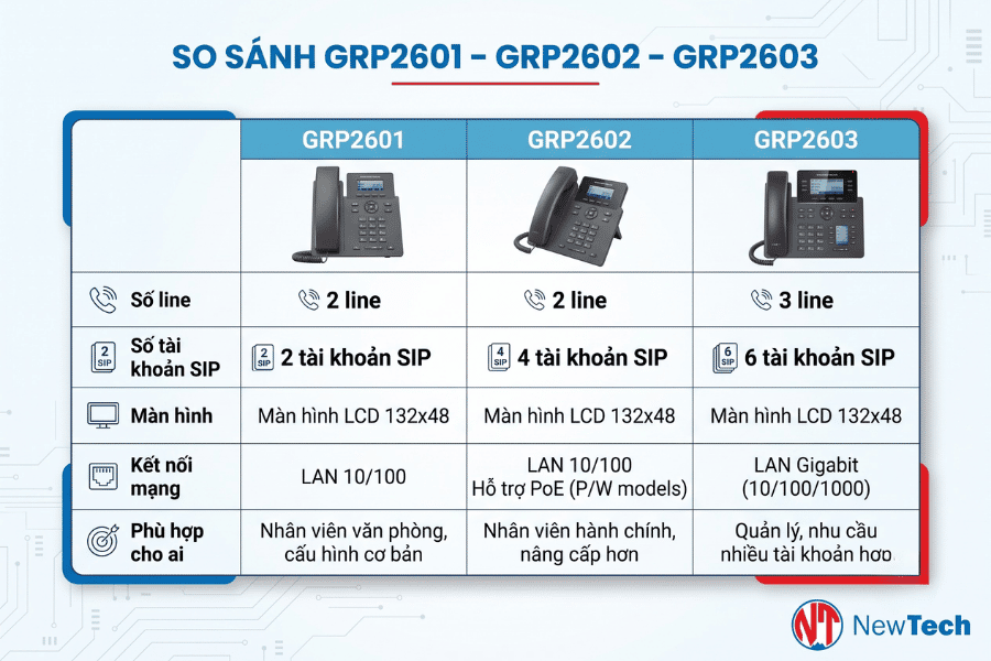 Grandstream GRP2601(P/W) Series - NewTech