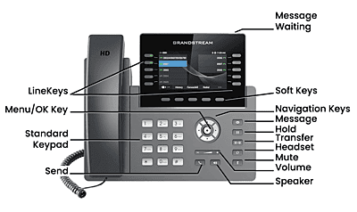 Điện thoại IP Grandstream được trang bị nhiều tính năng vượt trội