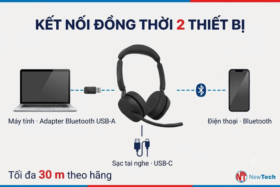 Jabra Evolve3 65 - Newtech