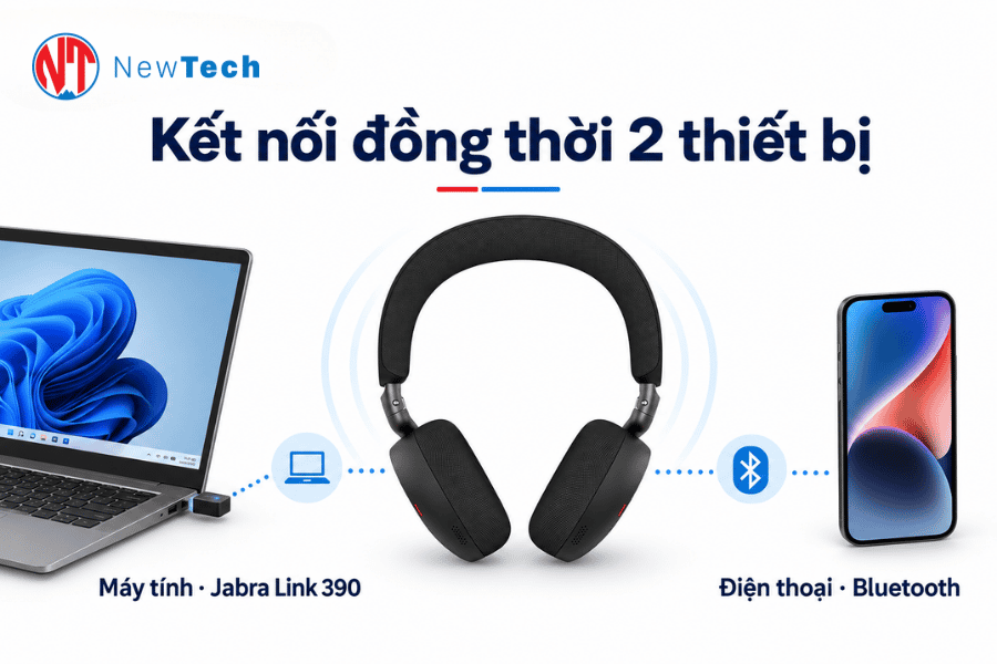 Jabra Evolve3 75 _ Newtech