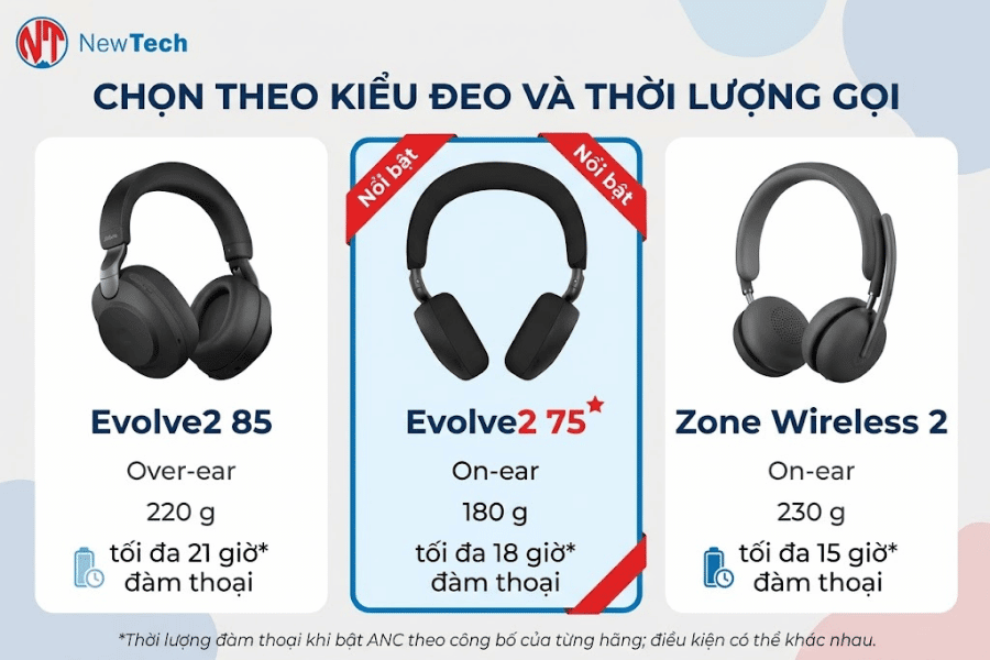 Jabra Evolve3 75 _ Newtech